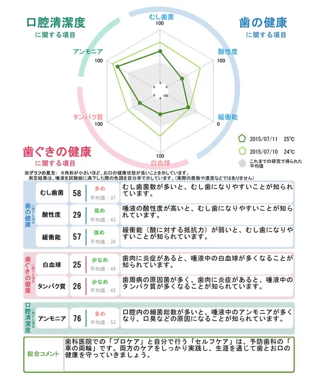 西葛西の歯医者、木村歯科医院の歯周病治療