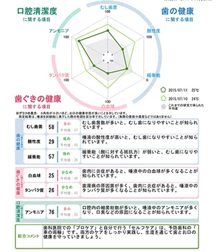 西葛西の歯医者、木村歯科医院で歯のメンテナンス