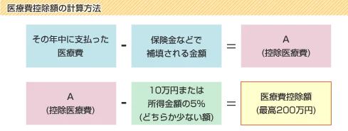 西葛西の歯医者、木村歯科医院の料金表